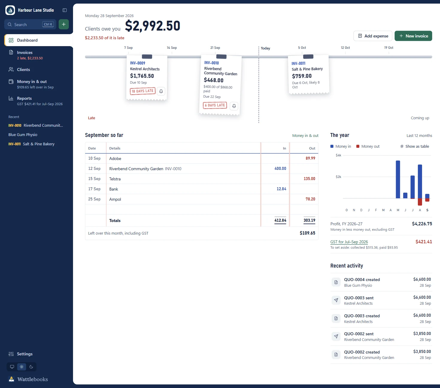 The dashboard showing $2,992.50 owed by clients, two invoices stamped late on a rail of due dates, and September's cash book