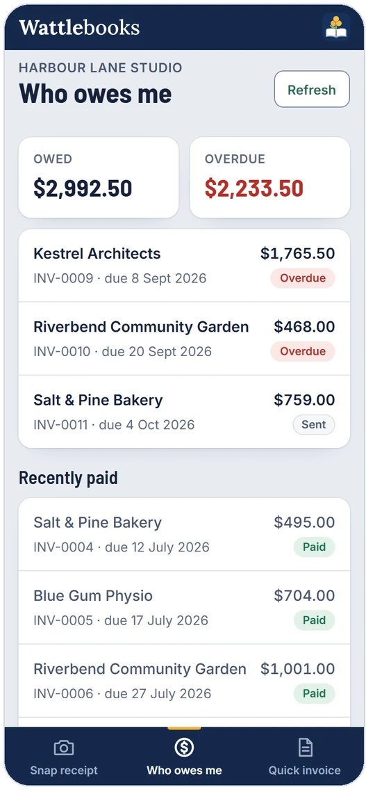Phone screen listing who owes you: $2,992.50 owed, $2,233.50 overdue
